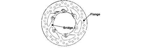 Scheme Of A Motorcycle Brake Disc Download Scientific Diagram