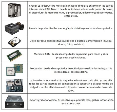 Dibujo De La Computadora Y Sus Partes Para Colorear Images Porn Sex