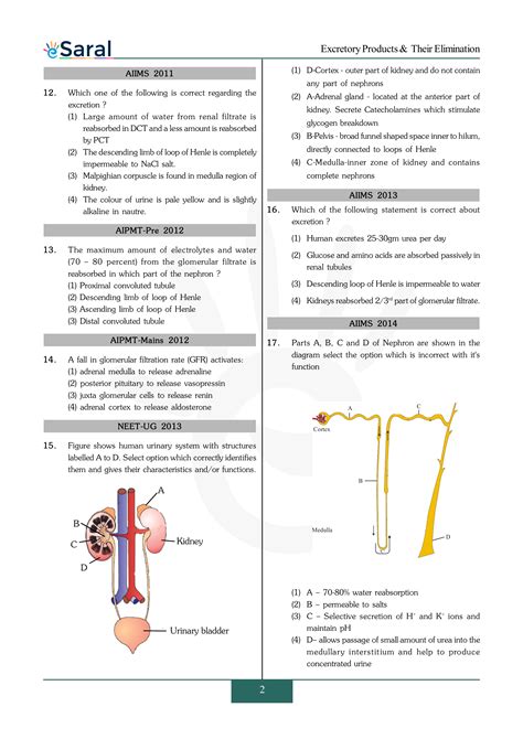 Excretory Products Their Elimination Neet Previous Year Questions