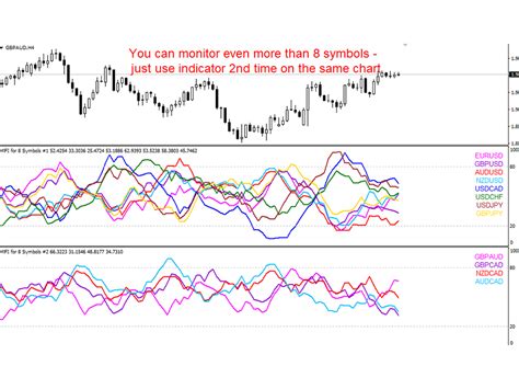 Buy The Mfi For Symbols Mq Technical Indicator For Metatrader In