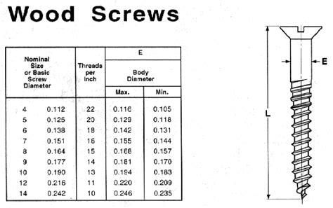 A Guide To Wood Screw Sizes Screw Size Chart 54 Off