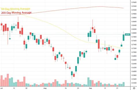 Hot Penny Stocks To Buy Under 1 On Robinhood Webull Right Now