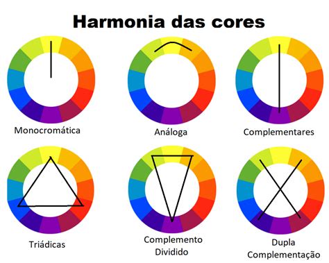 O Círculo Cromático Na Engenharia Arquitetura E Design