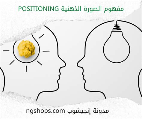 مفهوم الصورة الذهنية Positioning ترينافو