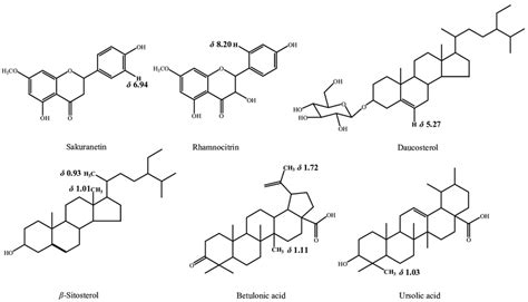 Some chemical structures with the specific hydrogen atoms corresponding... | Download Scientific ...