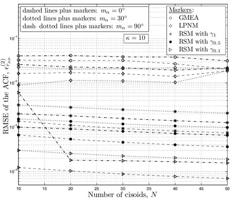 Shows A Comparison Between The Envelope Pdf Of The Reference Model í Download Scientific