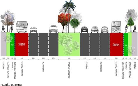 Ciclofrescas Uma Proposta De Ciclovias Simples E Baratas