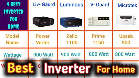 Top Best Inverter For Home In India Livgaurd Luminous V