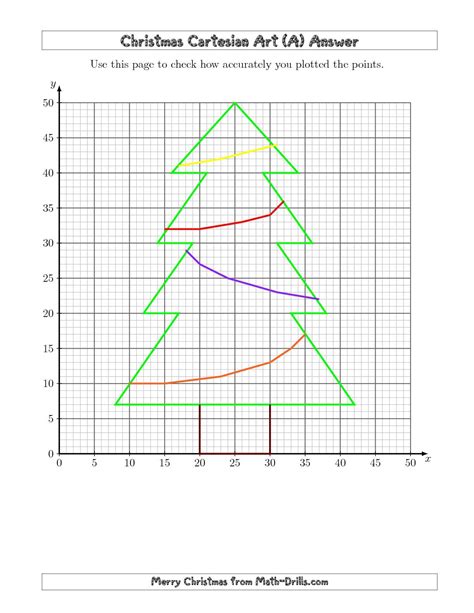 Worksheet 4 Quadrant Graphing Worksheets Grass Fedjp Worksheet Study Site