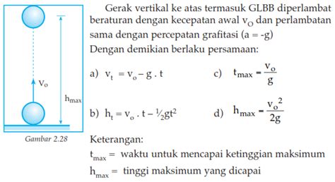 Rumus Gerak Jatuh Bebas Dan Gerak Vertikal Ke Atas Kene