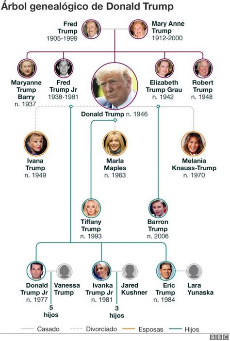 Qui N Es Qui N En La Familia De Donald Trump A La Que Acusan De