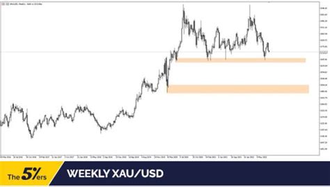 Inflation And Forex The Impact On The Currency Market The5ers Blog