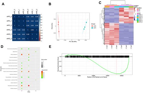 Integrated Analysis Of Transcriptomic And Metabolomic Data Demonstrates