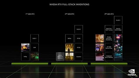 Nvidia Introduces DLSS 3 Performance Improvements