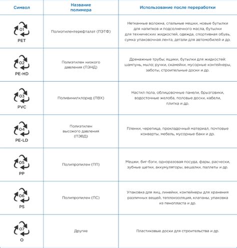 Услуги переработки пластмассы в Минске, качественно и быстро