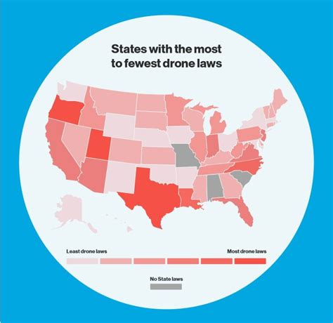 These 3 U.S. states have no state-level drone laws. Is that bad?