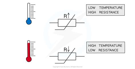 Thermistors Ocr A Level Physics Revision Notes 2017