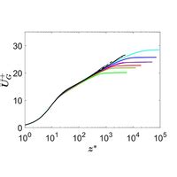 Phys Rev Fluids Compressible Boundary Layer