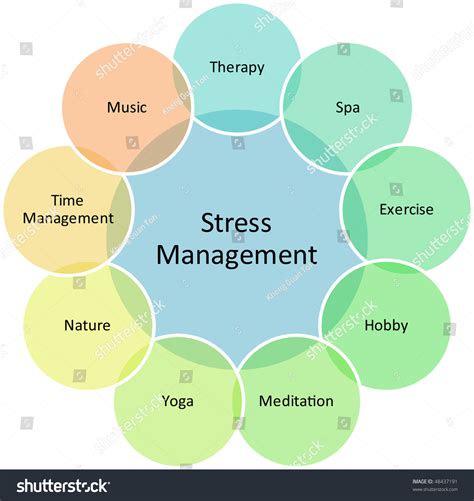 Stress Management Business Strategy Concept Diagram Stock Illustration ...