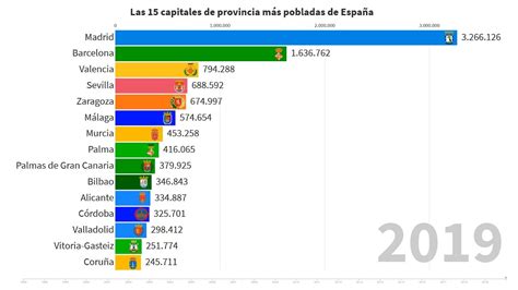 Las Capitales De Provincia M S Pobladas De Espa A