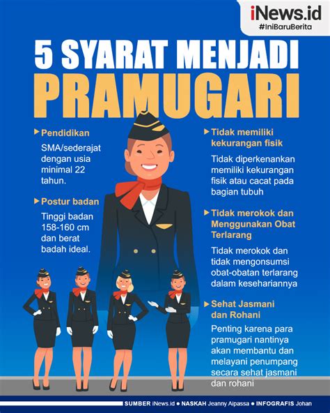 Infografis 5 Syarat Menjadi Pramugari