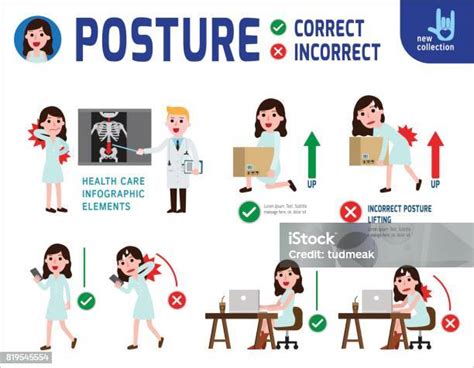 Ilustración De Postura Correcta E Incorrecta Estar A Pie De La