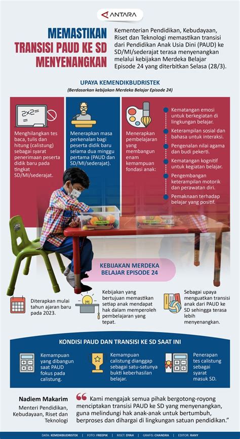 Memastikan Transisi PAUD Ke SD Menyenangkan SIGERMEDIA