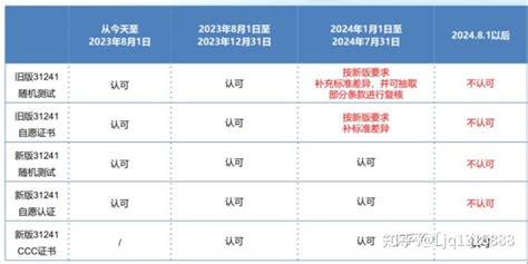 8月1日起移动电源储能电源做CCC强制性认证怎么办理要求及资料介绍 知乎