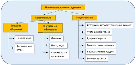 Естественные радионуклиды в строительных материалах. Влияние на человека