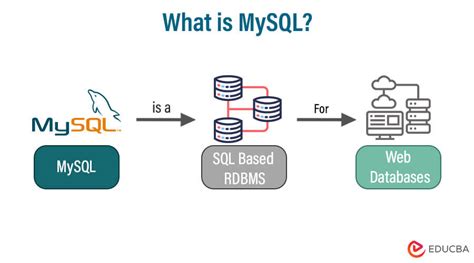 What Is Mysql Introduction Working And Advantages