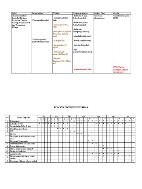 Rencana Penelitian Pdf
