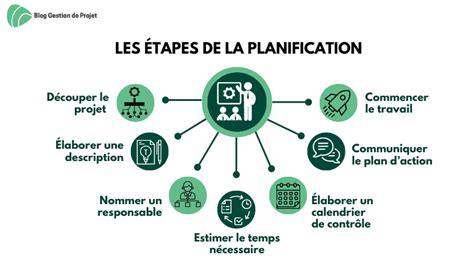 Planification De Projet Conseils Checklist De Suivi