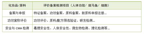 斑马鱼大小鼠模型实验 Cro外包实验 项目服务定制 药物功效评价 环特生物丨健康美丽产业cro服务引领者丨斑马鱼 类器官 小鼠 人体