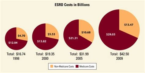 The Price Of A Human Kidney Priceonomics