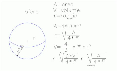 Anno Cosa cè che non va Sortita formula inversa del volume della sfera