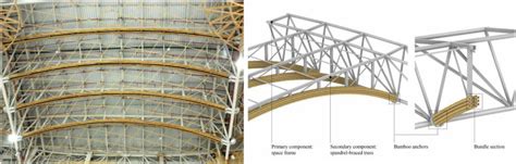 Spandrel Braced Truss Details Download Scientific Diagram