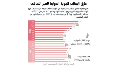 التعرف على طريق النجاح لمكافحة الوباء من الأرقام طرق الرحلات الجوية