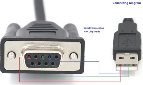 RS232 Cable DB9 Female Pinout