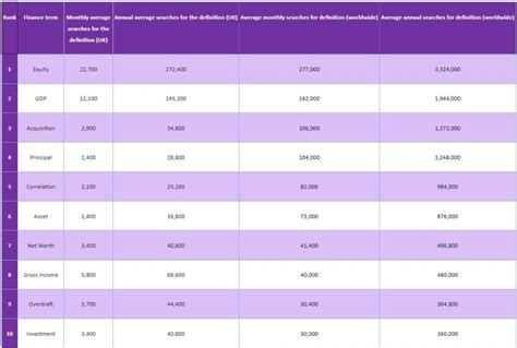 Unveiling The Most Confusing Financial Terms In The UK Hedge Think