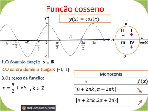 Fun Es Trigonom Tricas Fun O Seno Y Sen X Embuscadosaber