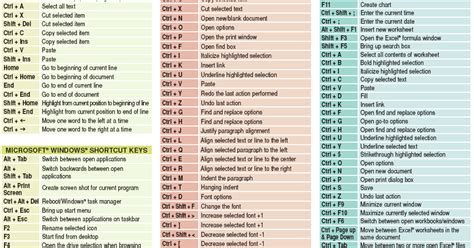 Most Important Windows Shortcut Keys 2015 ~ Tricks Zone