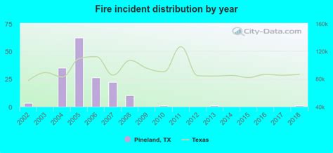 Pineland Texas Tx 75968 Profile Population Maps Real Estate
