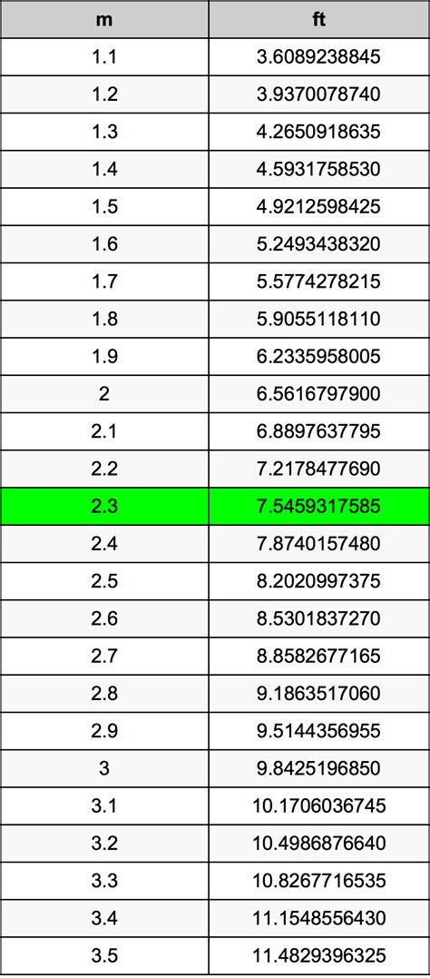 325 Meters To Feet / A meter, or metre, is the fundamental unit of ...