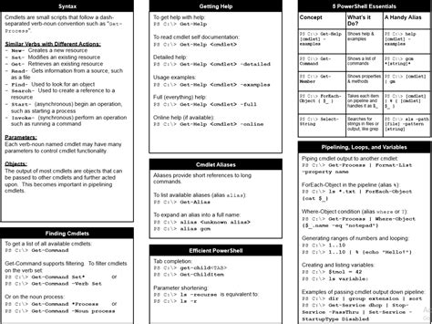 Volatility Cheat Sheet Sans