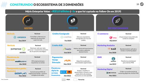 Totvs Tots Anuncia Compra De Da Feedz Tecnologia Por R