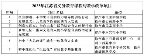 我市30个项目入选全省基础教育内涵建设项目澎湃号·政务澎湃新闻 The Paper