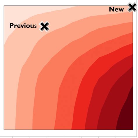 Contour Plot Of Area Under Disease Progress Curve Audpc For