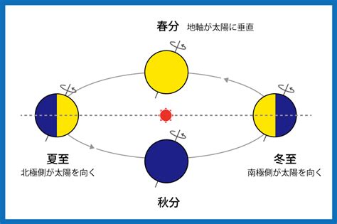 「春分の日」の日付が年によって変わるのはなぜ？【個人的に超重要】