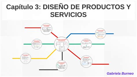 Cap Tulo Dise O De Productos Y Servicios By Gaby Burneo On Prezi