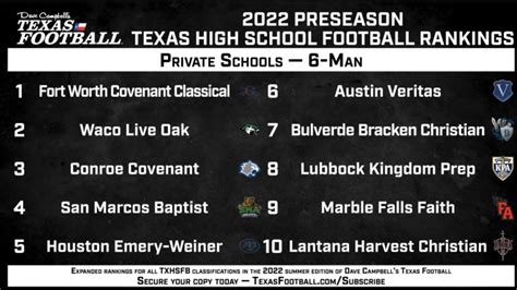 Dctfap Preseason Texas High School Football Top 10 Rankings Private School 6 Man Youtube